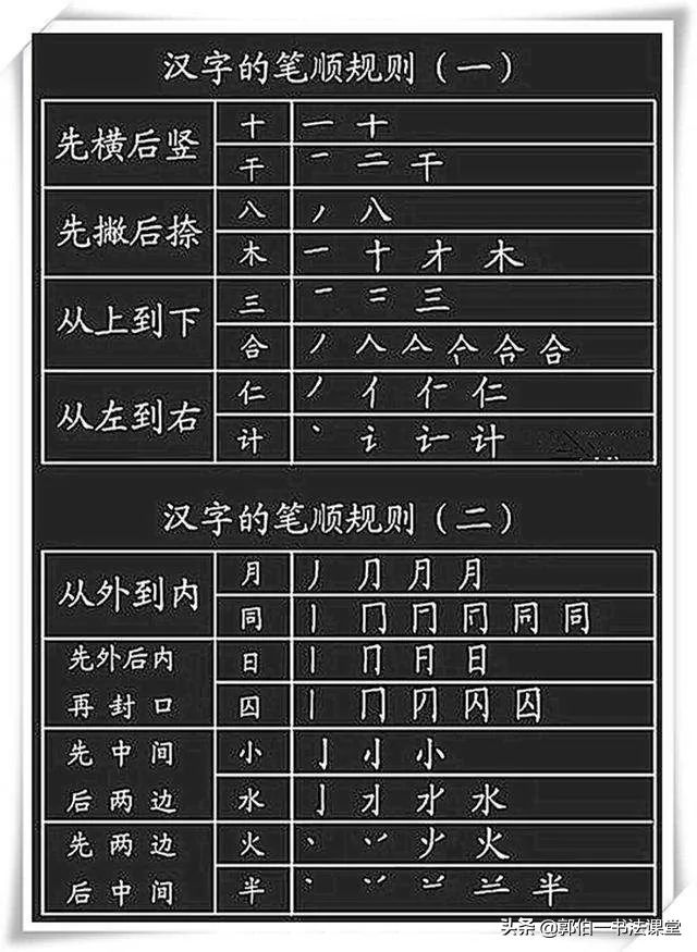 字写不好 主要是没有掌握汉字结构8大基本规律 山西省硬笔书法协会